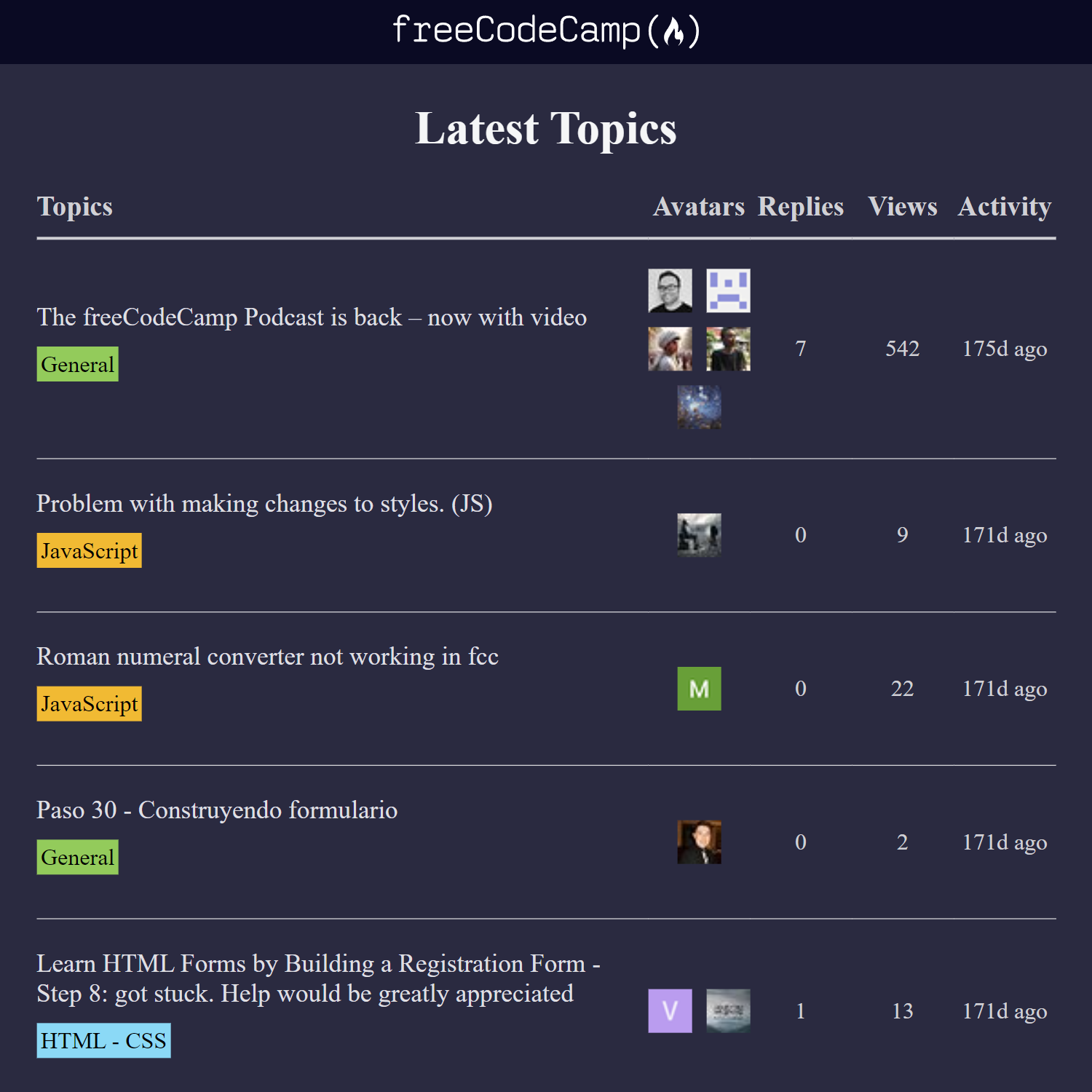 fCC Forum Leaderboard Project Screenshot.